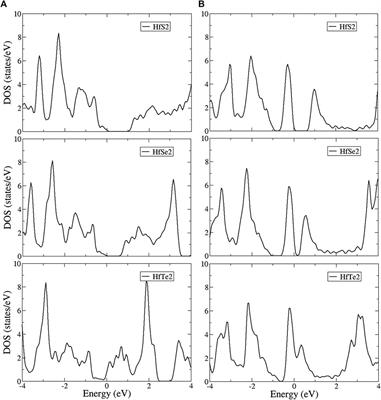 Geometric and Electronic Properties of Monolayer HfX2 (X = S, Se, or Te): A First-Principles Calculation